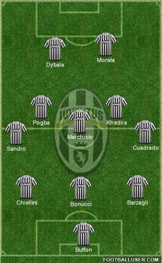 Juventus Formation 2015