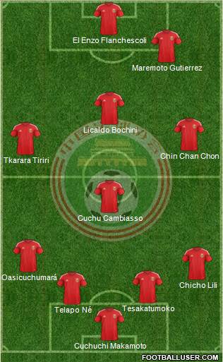 China Formation 2015