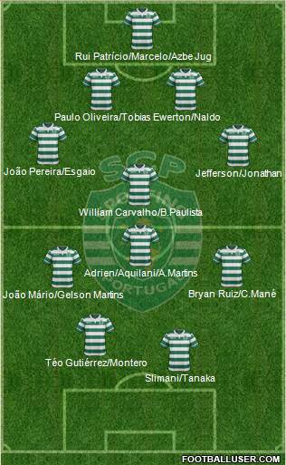 Sporting Clube de Portugal - SAD Formation 2015