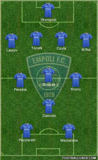 Empoli Formation 2015
