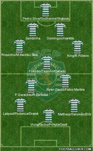 Sporting Clube de Portugal - SAD Formation 2015