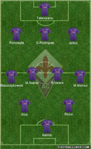 Fiorentina Formation 2015