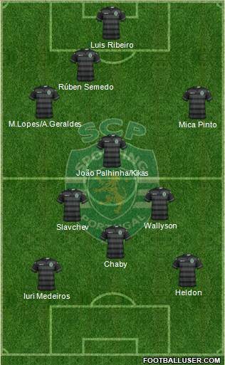 Sporting Clube de Portugal - SAD Formation 2015