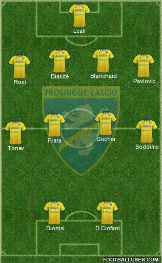 Frosinone Formation 2015
