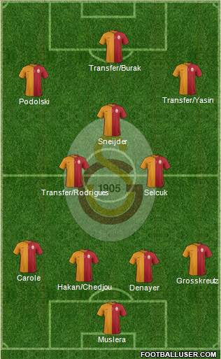 Galatasaray SK Formation 2015