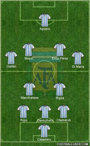 Argentina Formation 2015