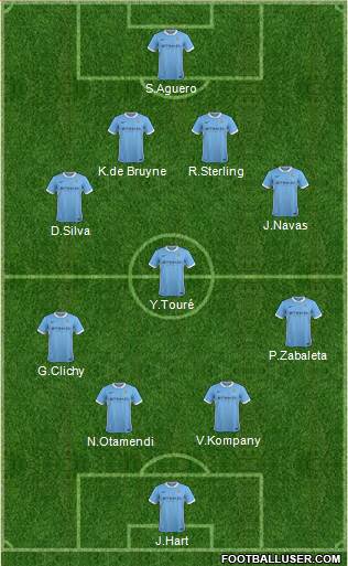 Manchester City Formation 2015