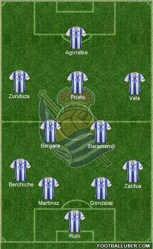 Real Sociedad S.A.D. Formation 2015