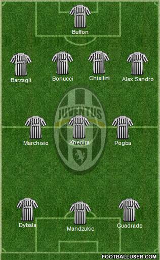 Juventus Formation 2015