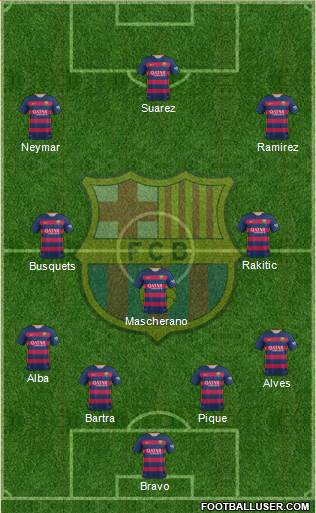 F.C. Barcelona Formation 2015