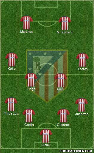 C. Atlético Madrid S.A.D. Formation 2015