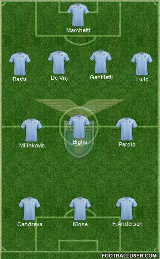 S.S. Lazio Formation 2015