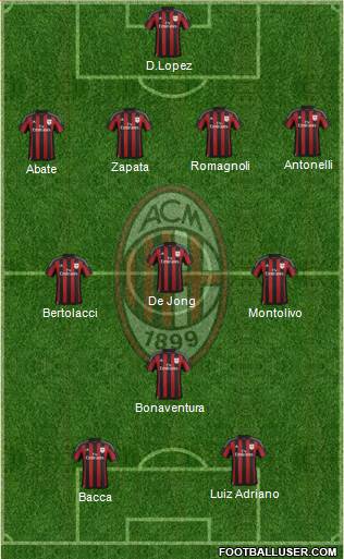 A.C. Milan Formation 2015