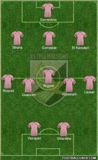 Città di Palermo Formation 2015