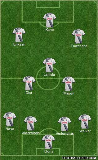 Tottenham Hotspur Formation 2015