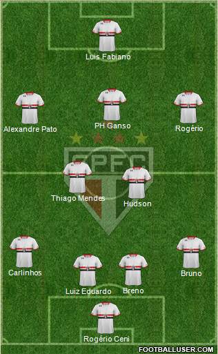 São Paulo FC Formation 2015