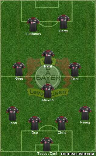 Bayer 04 Leverkusen Formation 2015