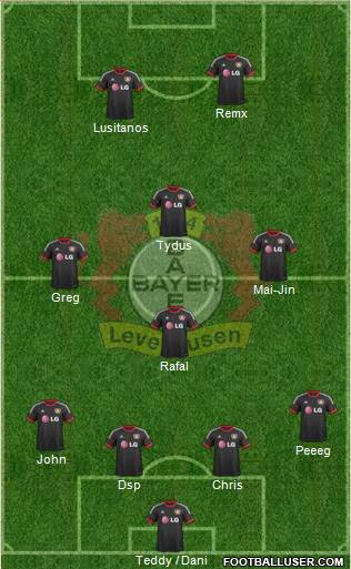 Bayer 04 Leverkusen Formation 2015