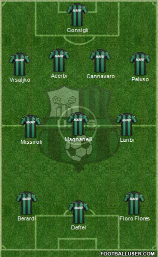Sassuolo Formation 2015