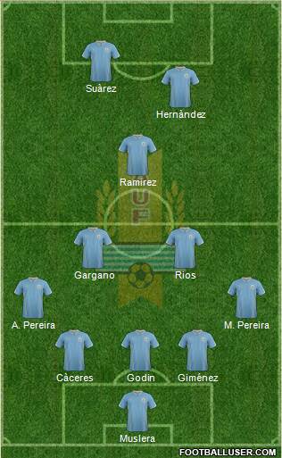 Uruguay Formation 2015