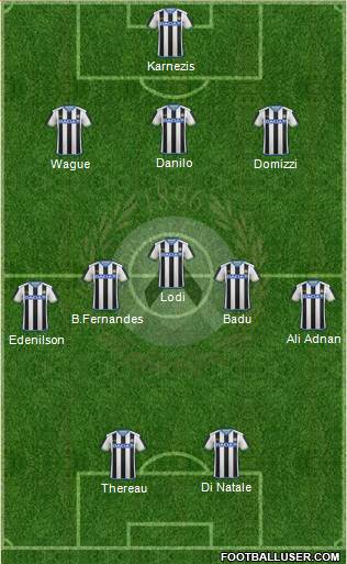 Udinese Formation 2015