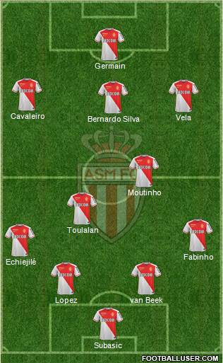 AS Monaco FC Formation 2015