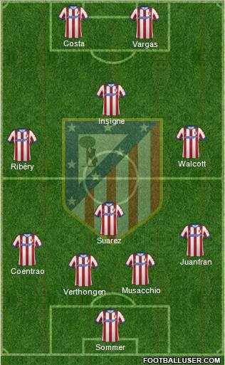 Atlético Madrid B Formation 2015