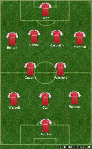 Arsenal Formation 2015