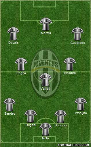 Juventus Formation 2015