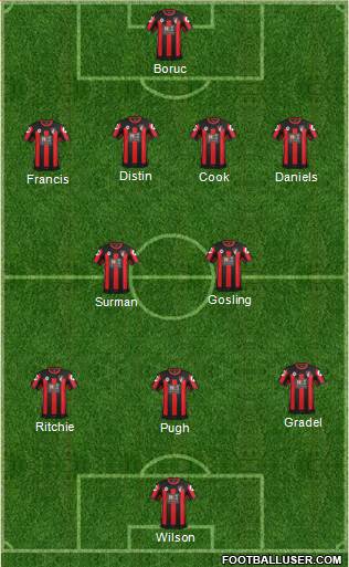 AFC Bournemouth Formation 2015