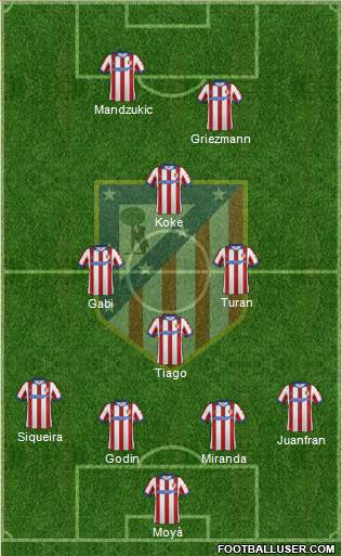 Atlético Madrid B Formation 2015