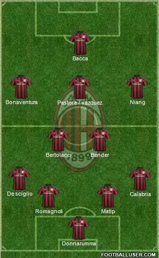 A.C. Milan Formation 2015