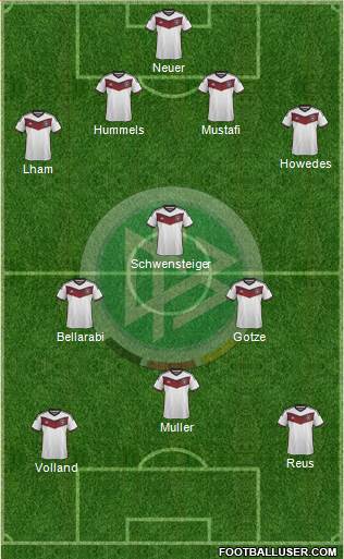 Germany Formation 2015
