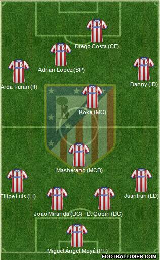 Atlético Madrid B Formation 2015