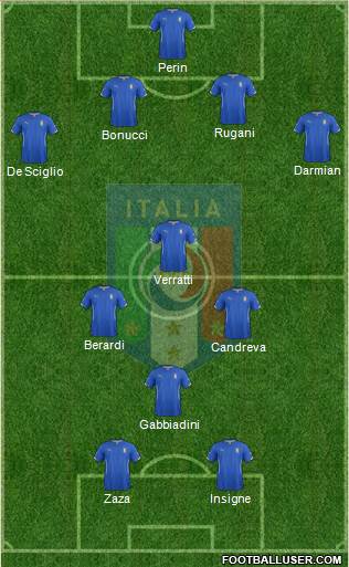 Italy Formation 2015