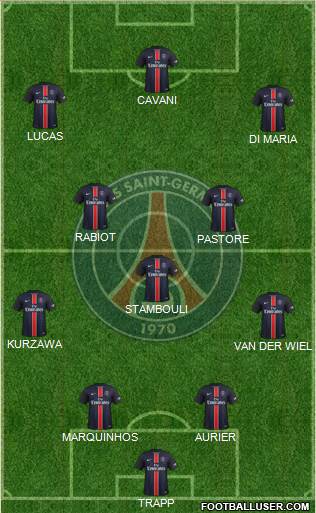 Paris Saint-Germain Formation 2015