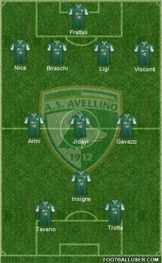 Avellino Formation 2015