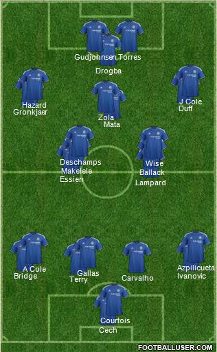 Chelsea Formation 2015