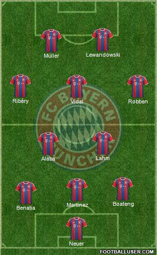 FC Bayern München Formation 2015