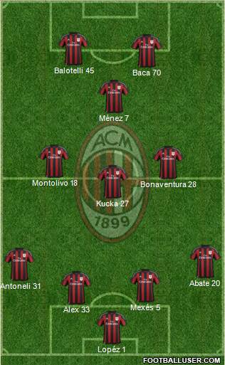 A.C. Milan Formation 2015