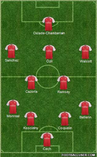 Arsenal Formation 2015