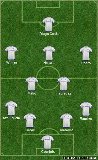 Chelsea Formation 2015