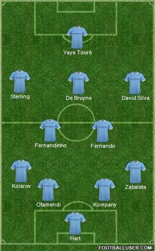 Manchester City Formation 2015