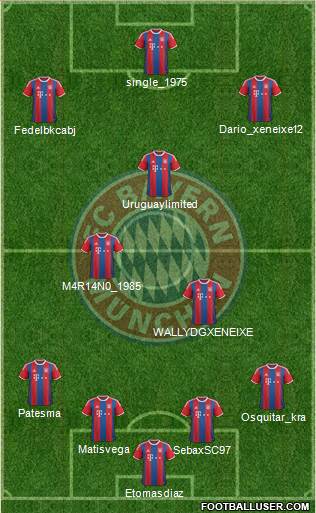 FC Bayern München Formation 2015