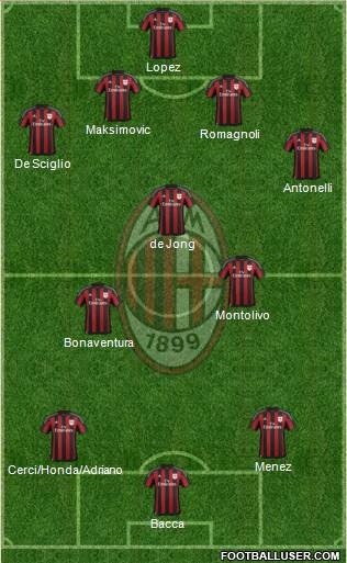 A.C. Milan Formation 2015