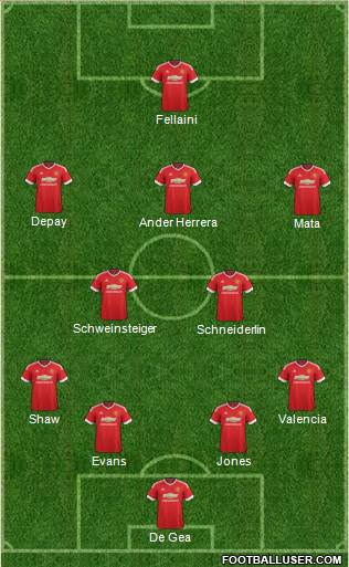 Manchester United Formation 2015