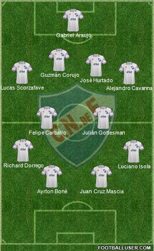 Club Nacional de Football Formation 2015