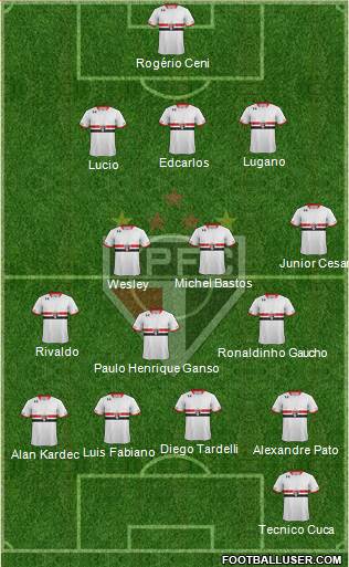 São Paulo FC Formation 2015