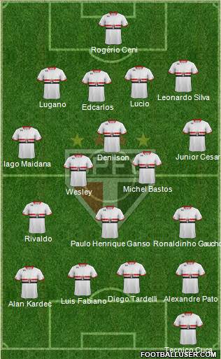 São Paulo FC Formation 2015