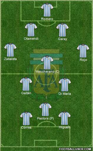 Argentina Formation 2015